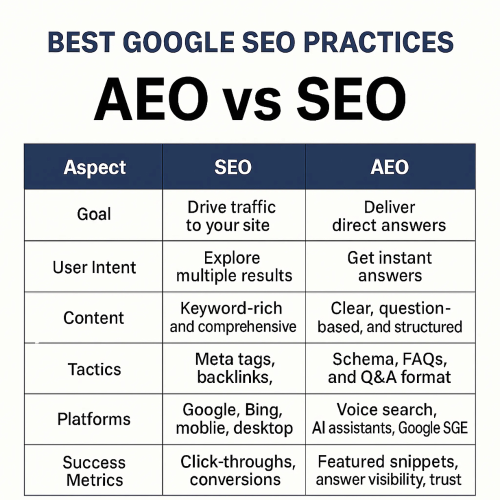Aeo Vs Seo